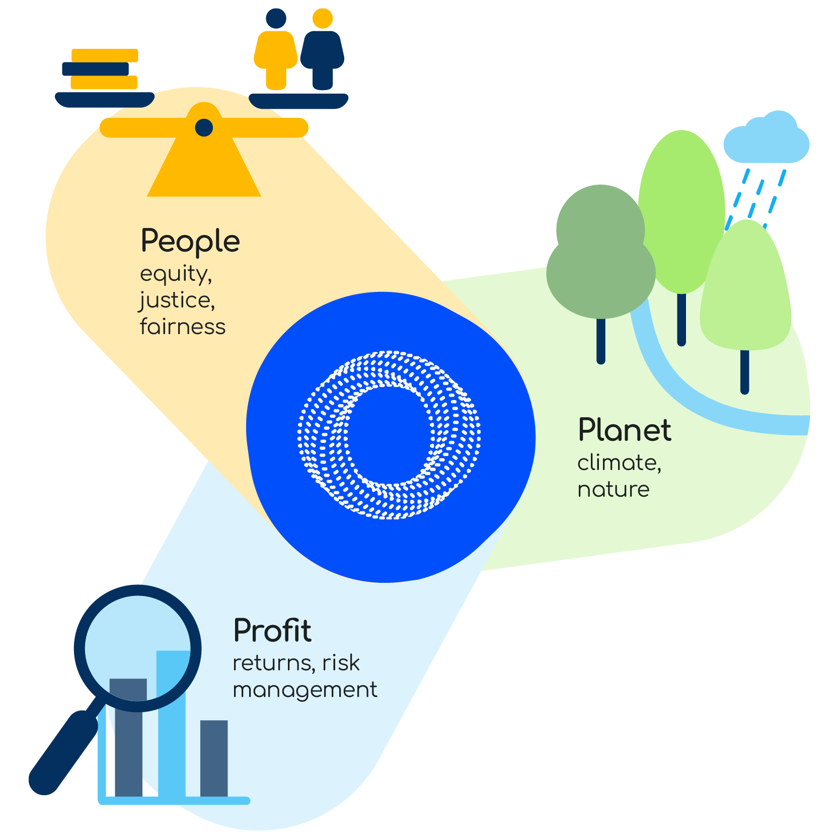 Impact - Thrive Renewables