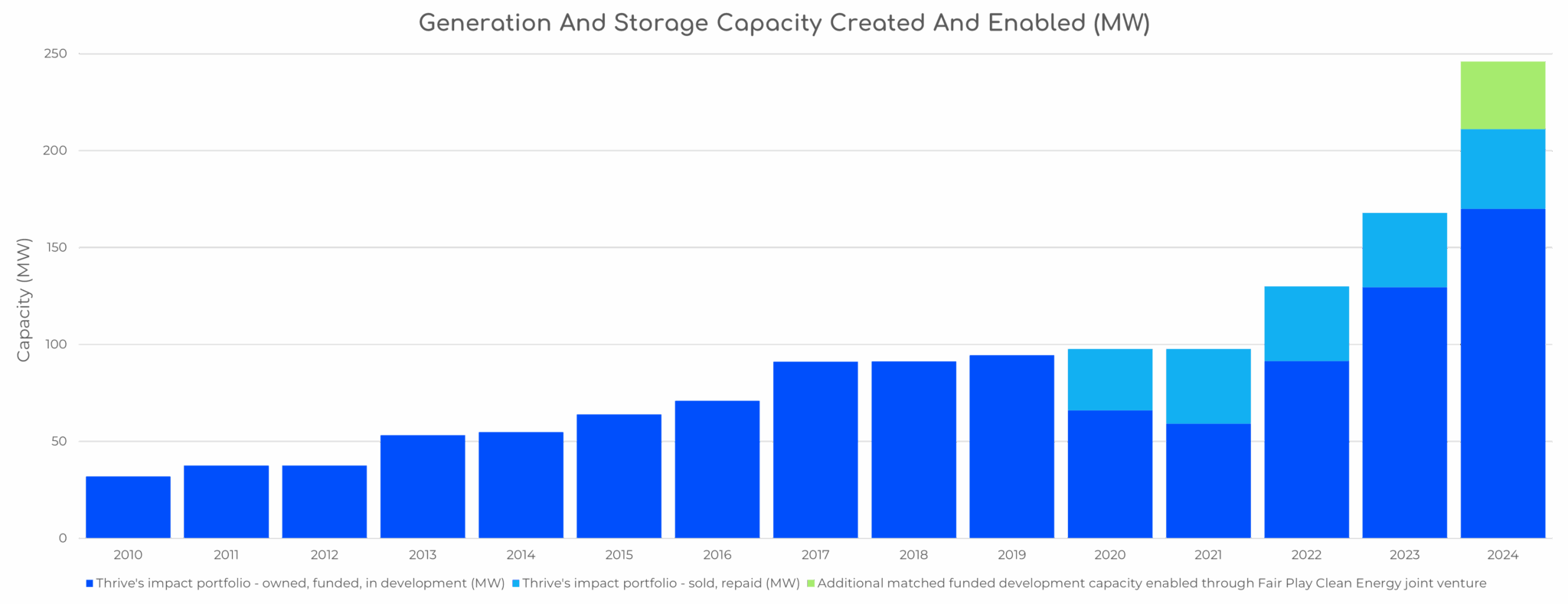 PERFORMANCE RENEWABLES visual data 5